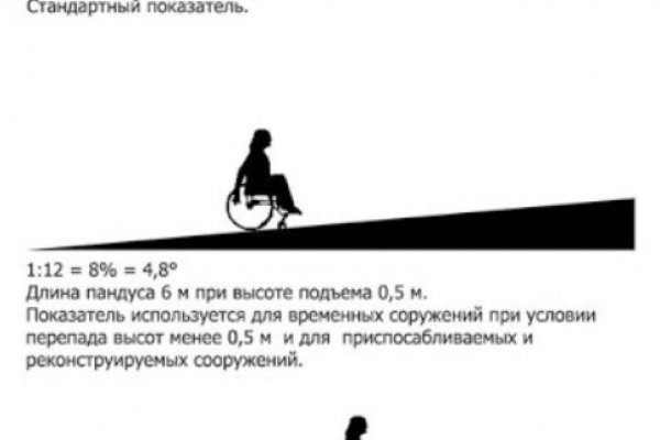 Действующие ссылки на кракен