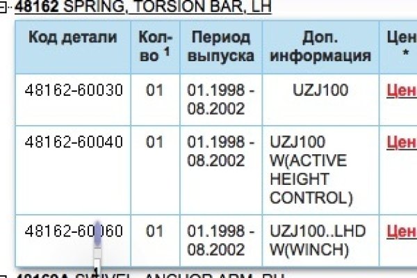 Kraken площадка