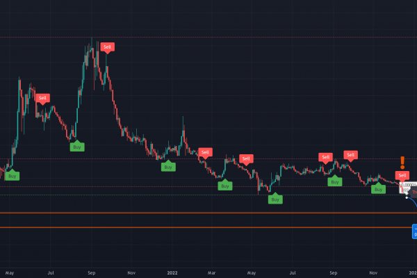 Список луковых tor сайтов