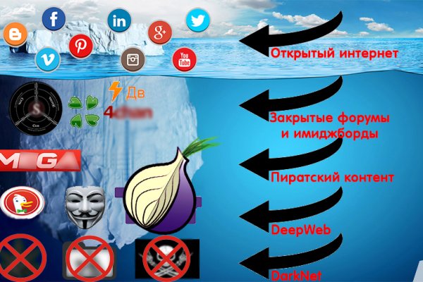 Кракен тор kr2web in