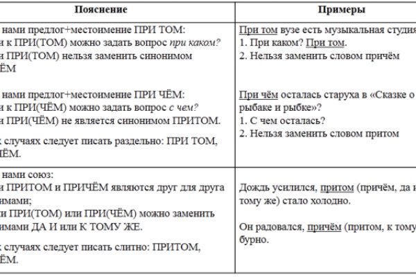 Кракен зон