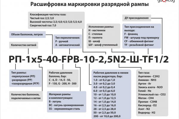 Как подключиться к даркнету