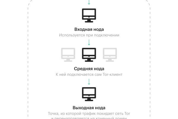 Кракен продажа наркотиков