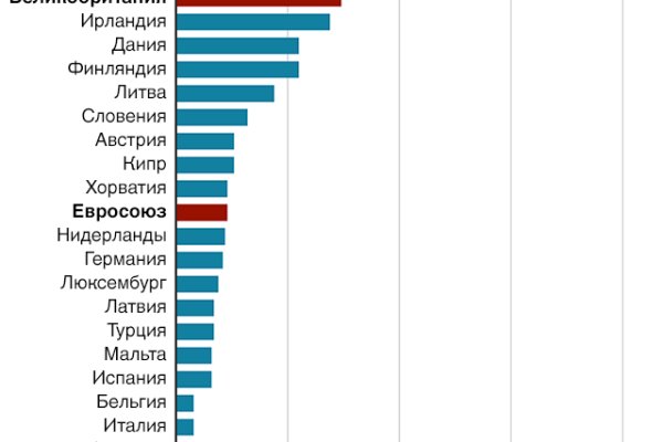 Кракен даркнет площадка ссылка